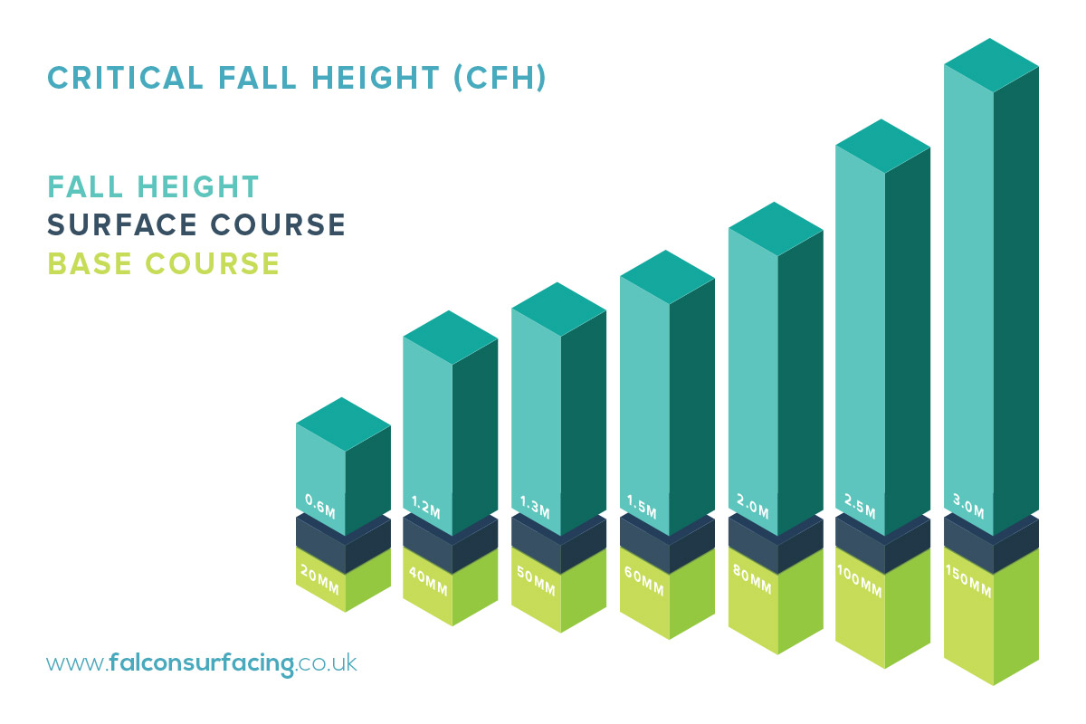 Critical Fall Height Data Diagram