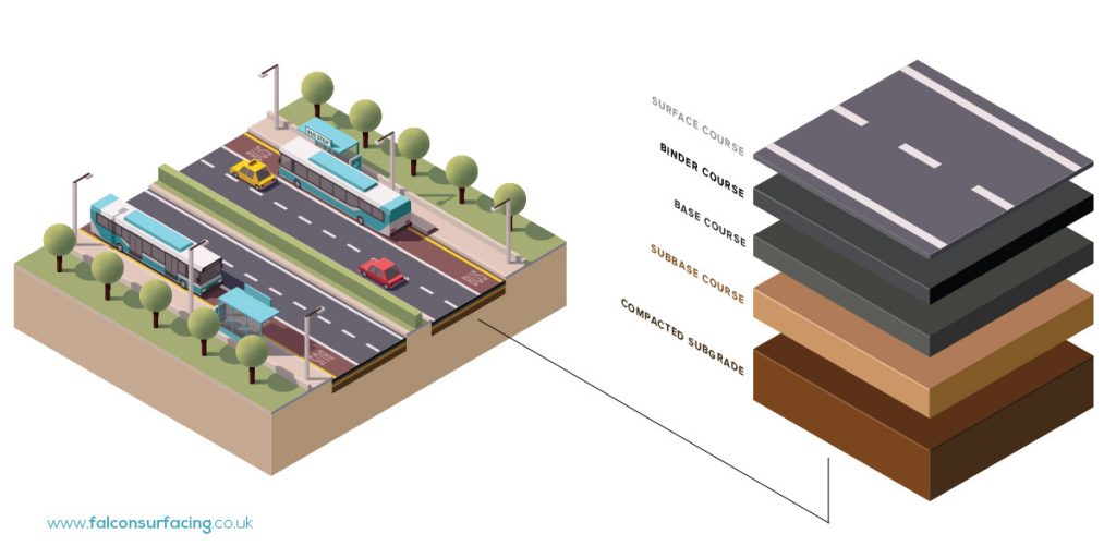 Falcon Surfacing Tarmac Road Surfacing Introduction