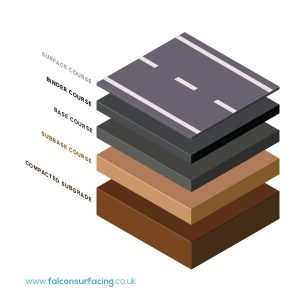 Typical Tarmac Surfacing Application Methods - Falcon Surfacing