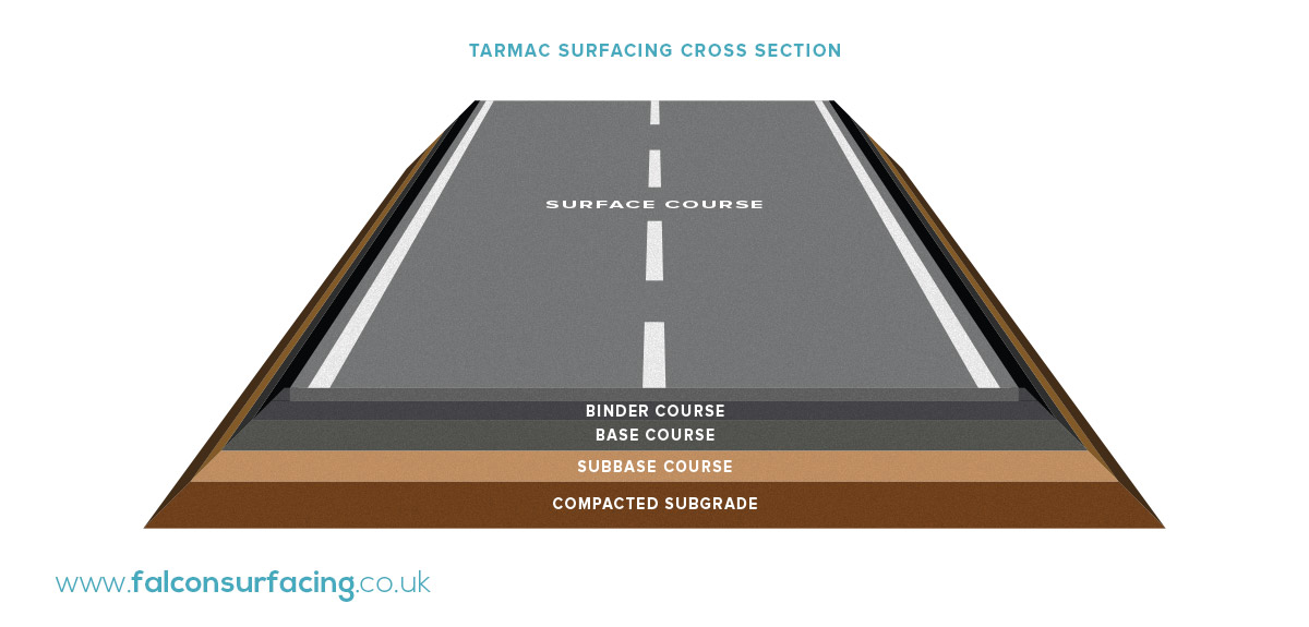 Falcon Surfacing Tarmac surfacing